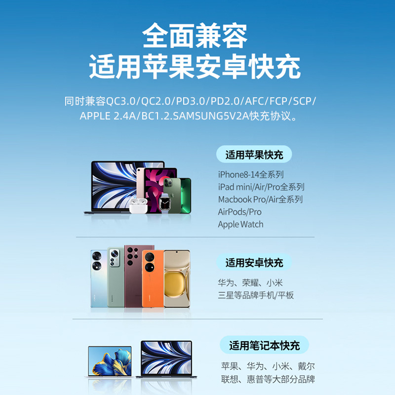 氮化镓67W快充套装